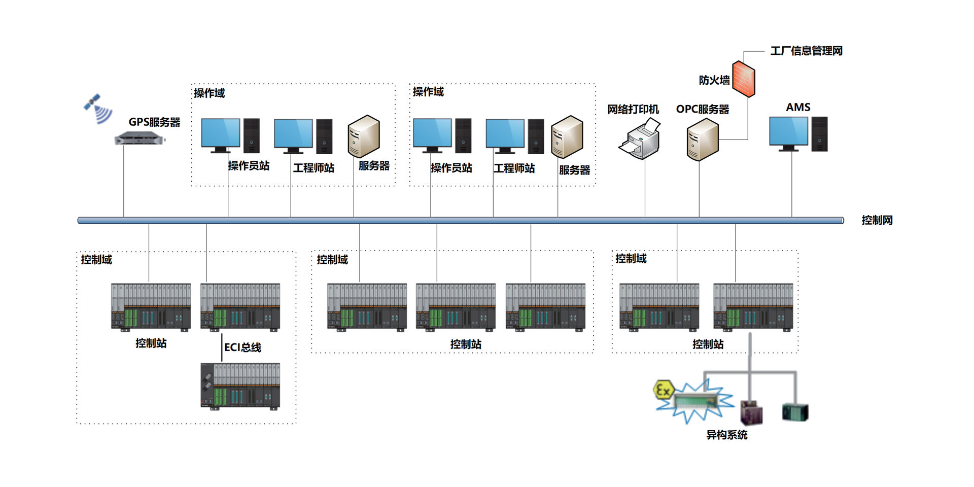 <br>ECS-700neo是凯发一触即发自主开发的高可靠横装集散控制系统，，接纳高性能处理器，，高速总线和高容积率设计，，可实现 HMI集成，，外地/远程无邪安排，，镌汰线缆本钱和机柜空间，，降低施工和维护本钱。。。。。。系统支持智能化应用安排，，支持海内外主流的工业通讯协议、恒久历史存储、电子署名等功效，，可有用包管数据的清静性和一致性，，助力企业实现精益化治理。。。。。。